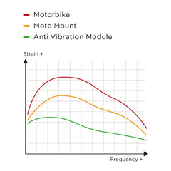 MODULO CARGADOR ANTI VIBRACION SPC+